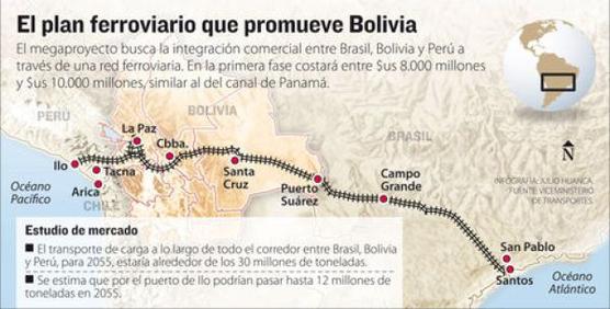 La propuesta boliviana
