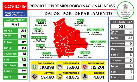 infografia distribuida por Salud de Bolivia