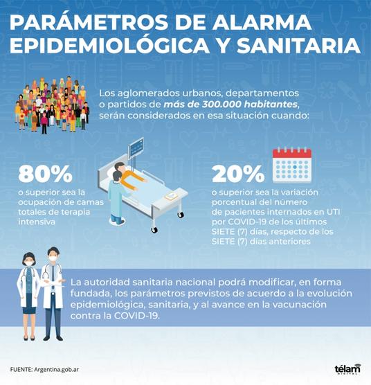 Infografia de Salud