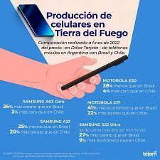 Infografía de la producción de celulares