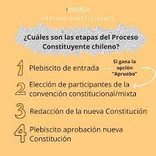 Las etapas venideras del proceso constitucional