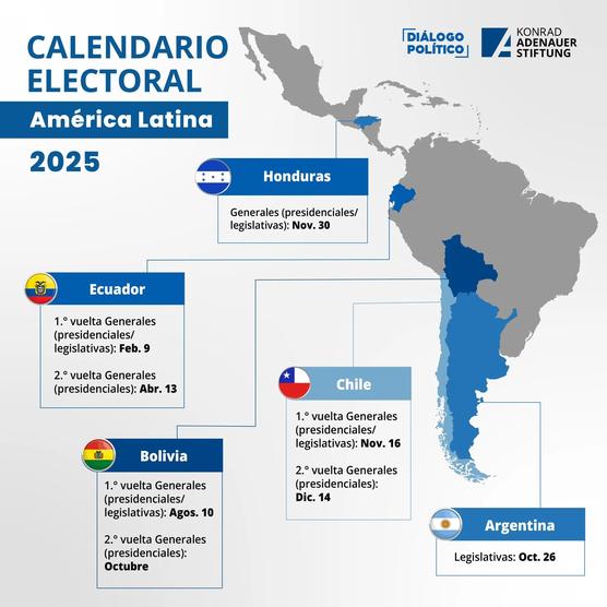 El calendario